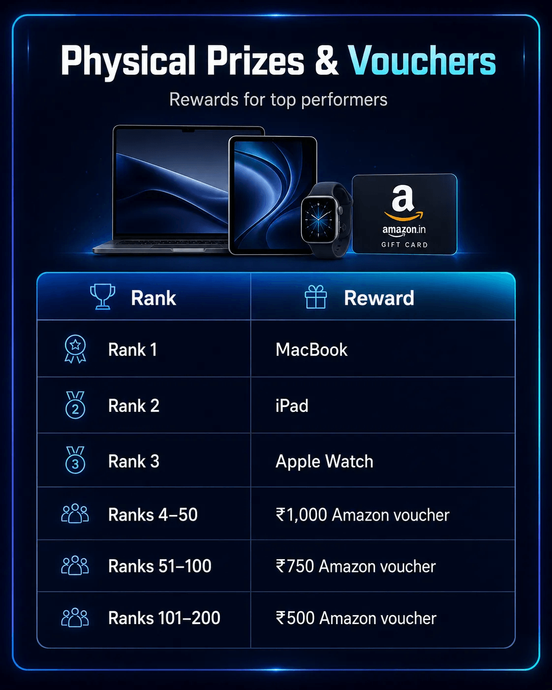 Scholarship Rewards