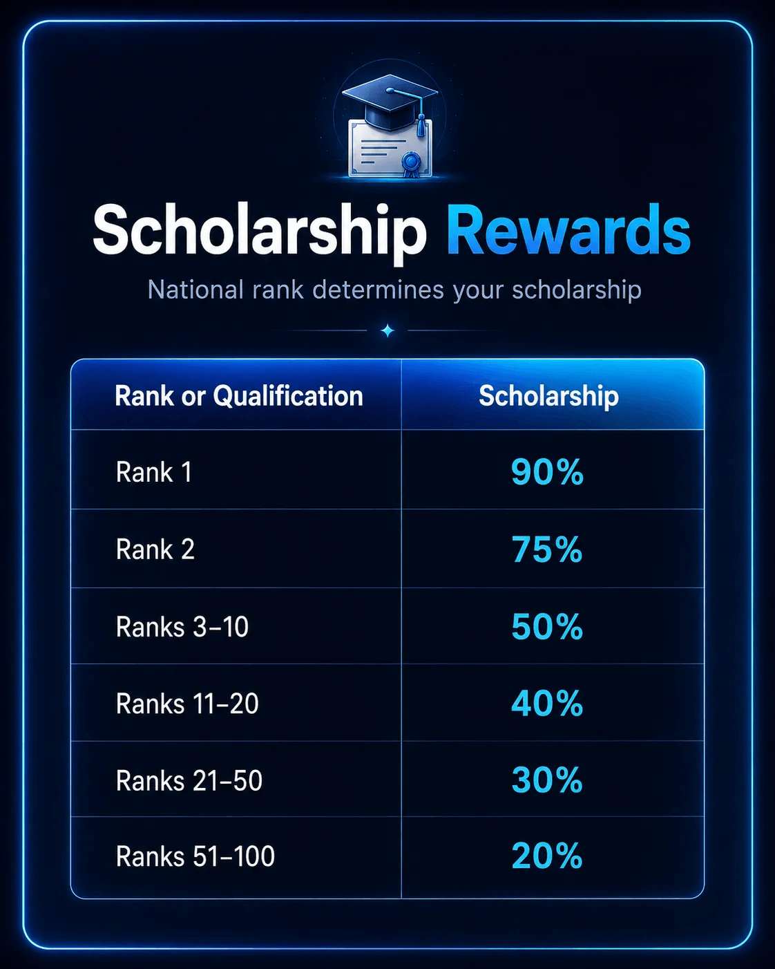 Physical Prizes and Vouchers