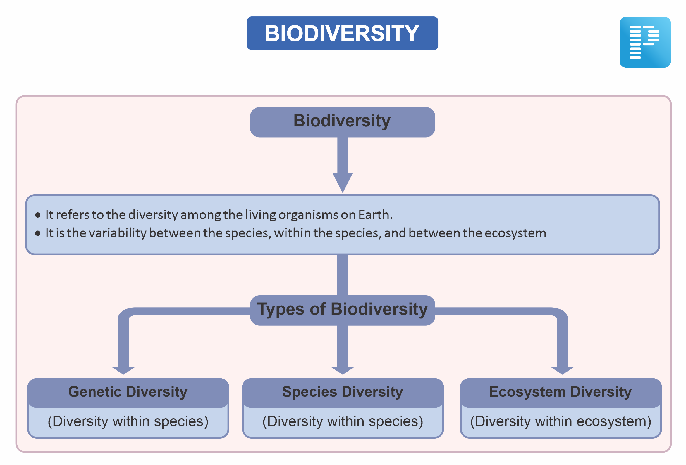 Biodiversity