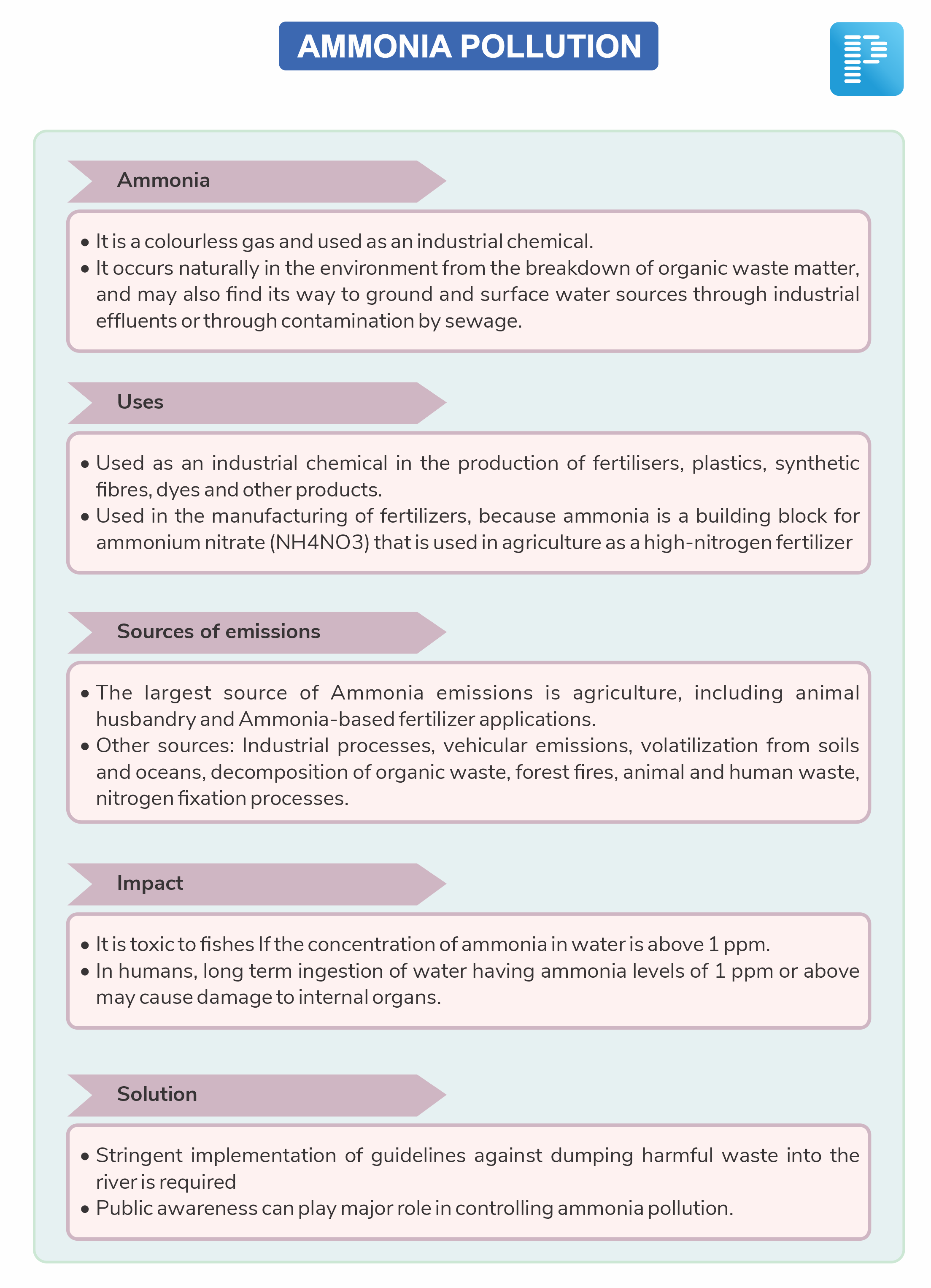 Ammonia Pollution