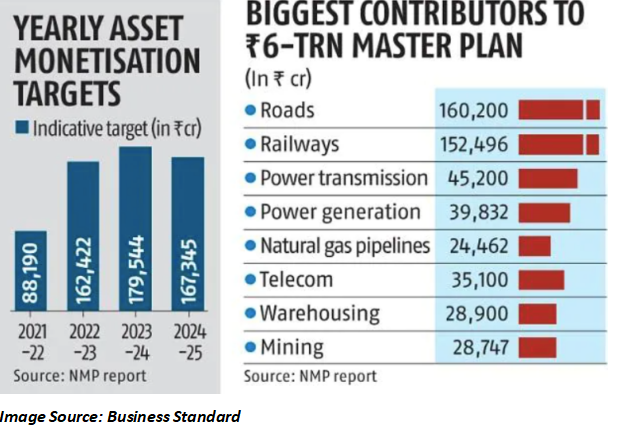 National Land Monetization Corporation (NLMC)