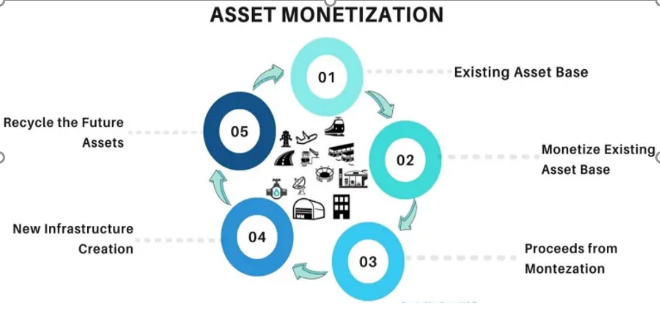 National Land Monetization Corporation (NLMC)