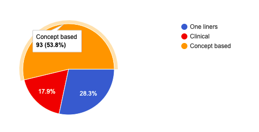 INI-CET Exam Analysis