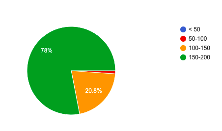 INI-CET Exam Analysis