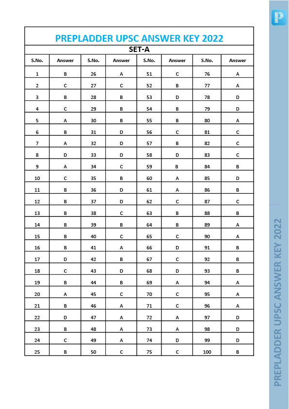 upsc-cse-prelims-2022-answer-key