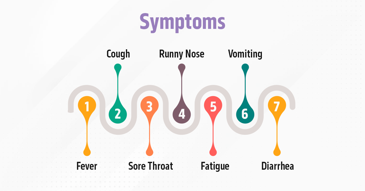 Omicron Symptoms