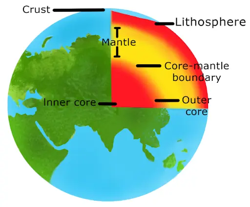 Interior of the Earth : Inside our Earth