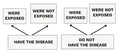 Classification Of Epidemiological Studies case control study