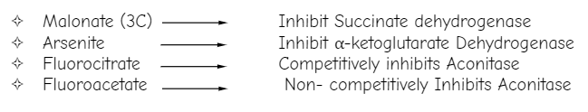 Inhibitors of TCA  