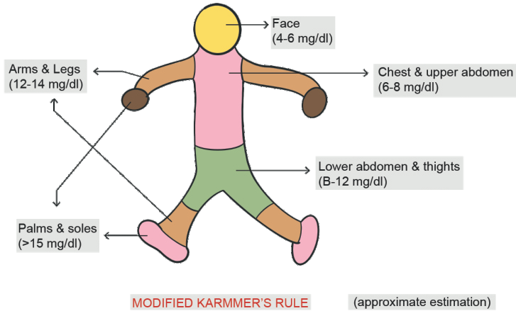 Modified Krammer’s Rule