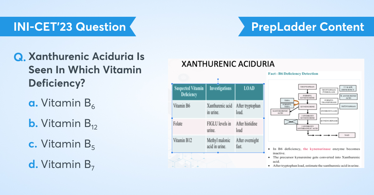 INI-CET 2023 Question
