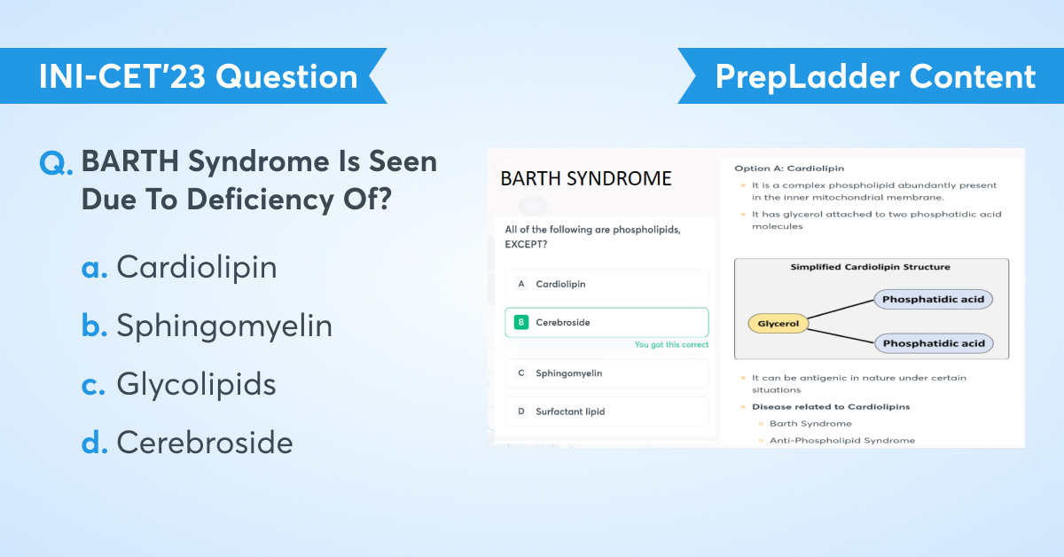 INI-CET 2023 Question
