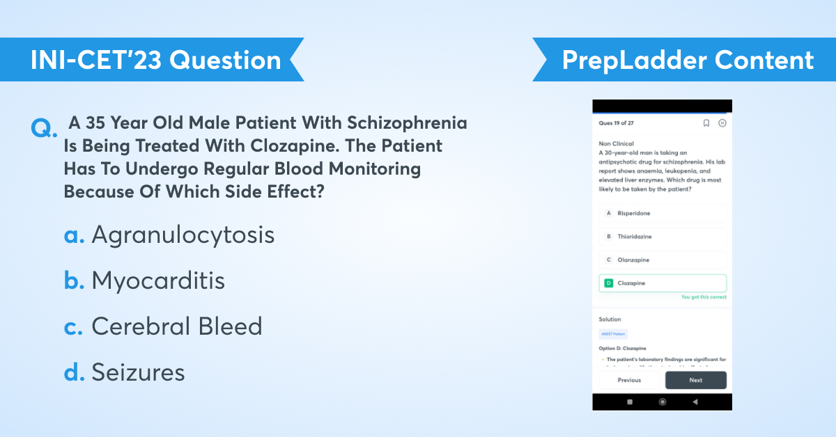 INI-CET 2023 Exam Question