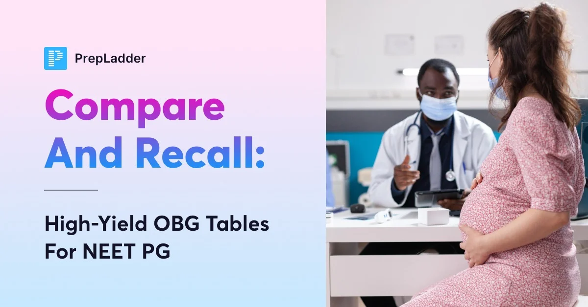 High Yield OBS-GYN Tables