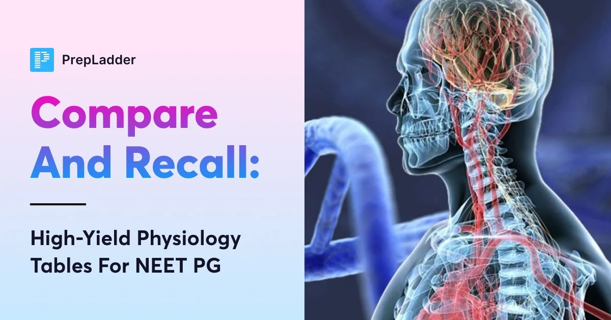 High Yield Physiology Tables for NEET PG