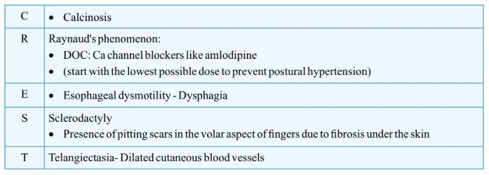 clinical features and management of CREST syndrome