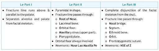 classification of midface fractures