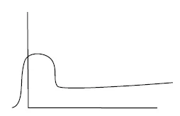 normal range of end-tidal CO₂ (ETCO₂)
