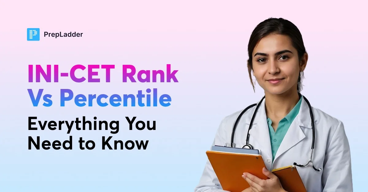 INI-CET Rank vs Percentile