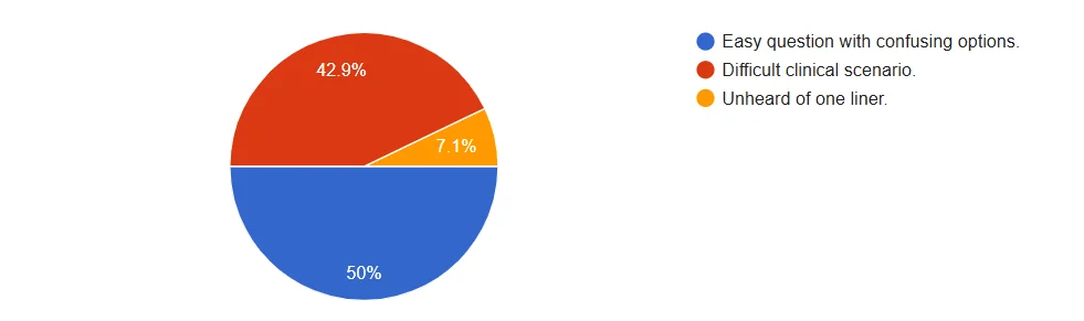 How were questions framed