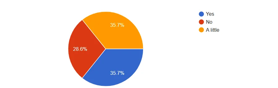 Champions Exam by Prepladder