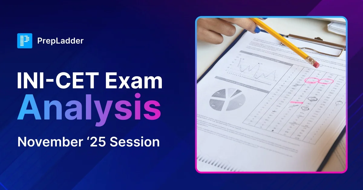 INI-CET Exam Analysis - Nov Session