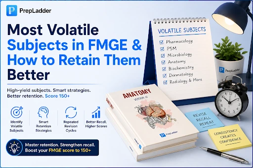 Most Volatile Subjects in FMGE