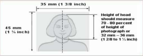 Photograph Requirements for NEET PG Registrations