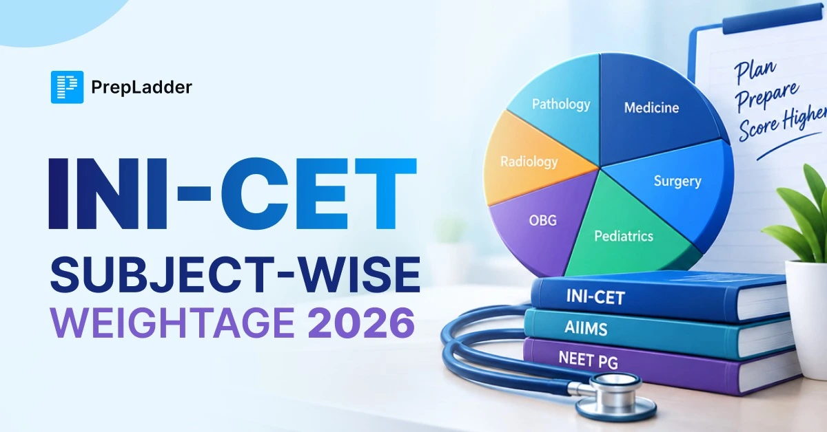 INI-CET SUBJECT-WISE WEIGHTAGE 2026